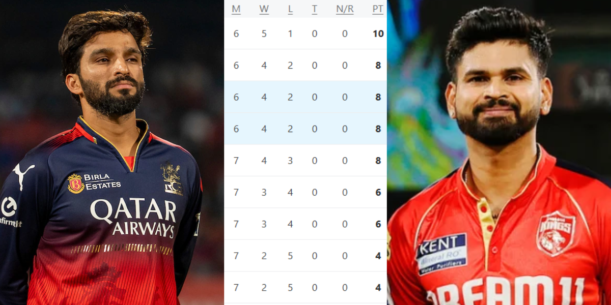 IPL 2025 Points table (19)