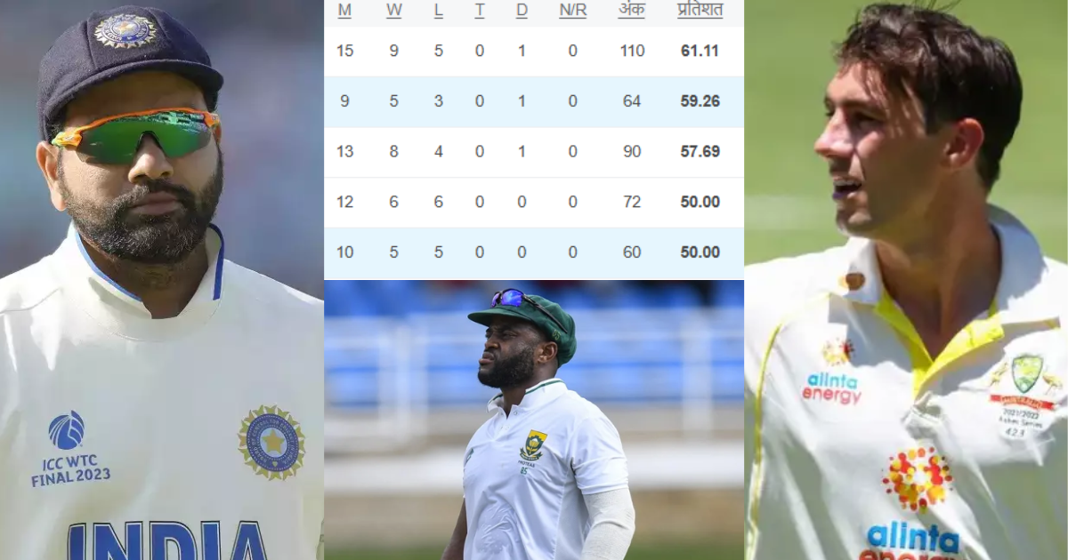 WTC Points Table
