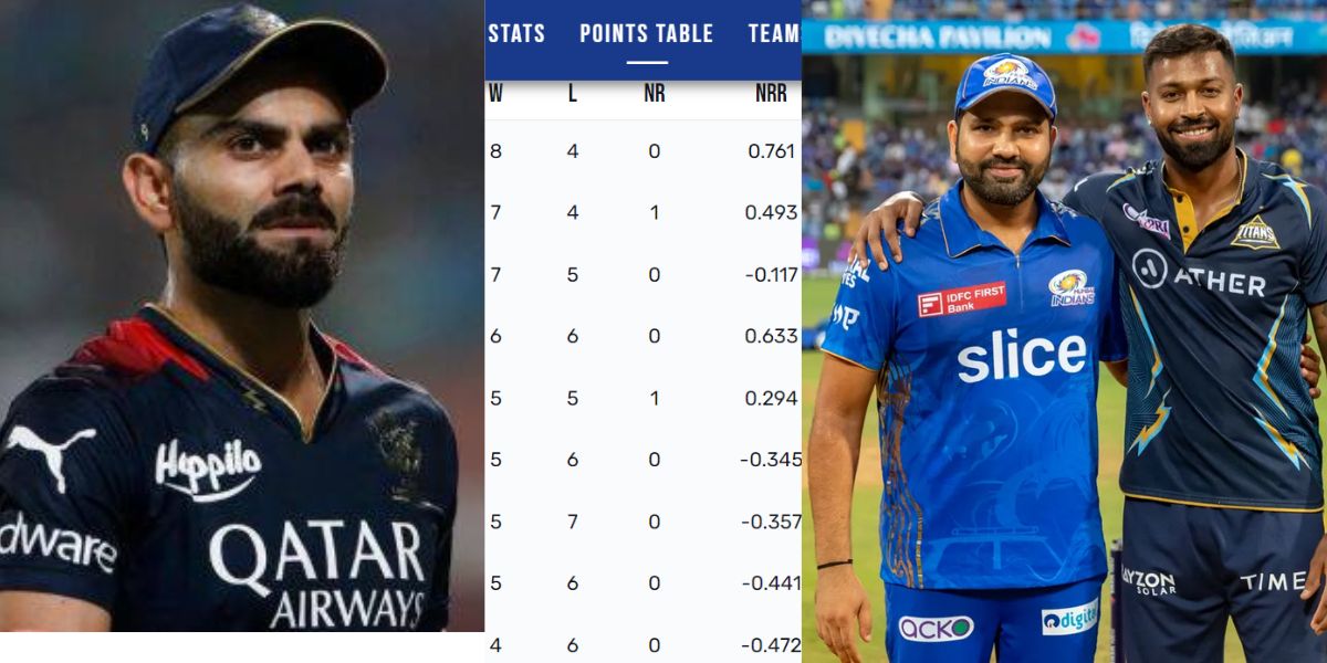 IPL 2023 Points Table: हार्दिक-रोहित की भिड़ंत ने कर दिया विराट का नुकसान, मुंबई की जीत से बैंगलोर को...