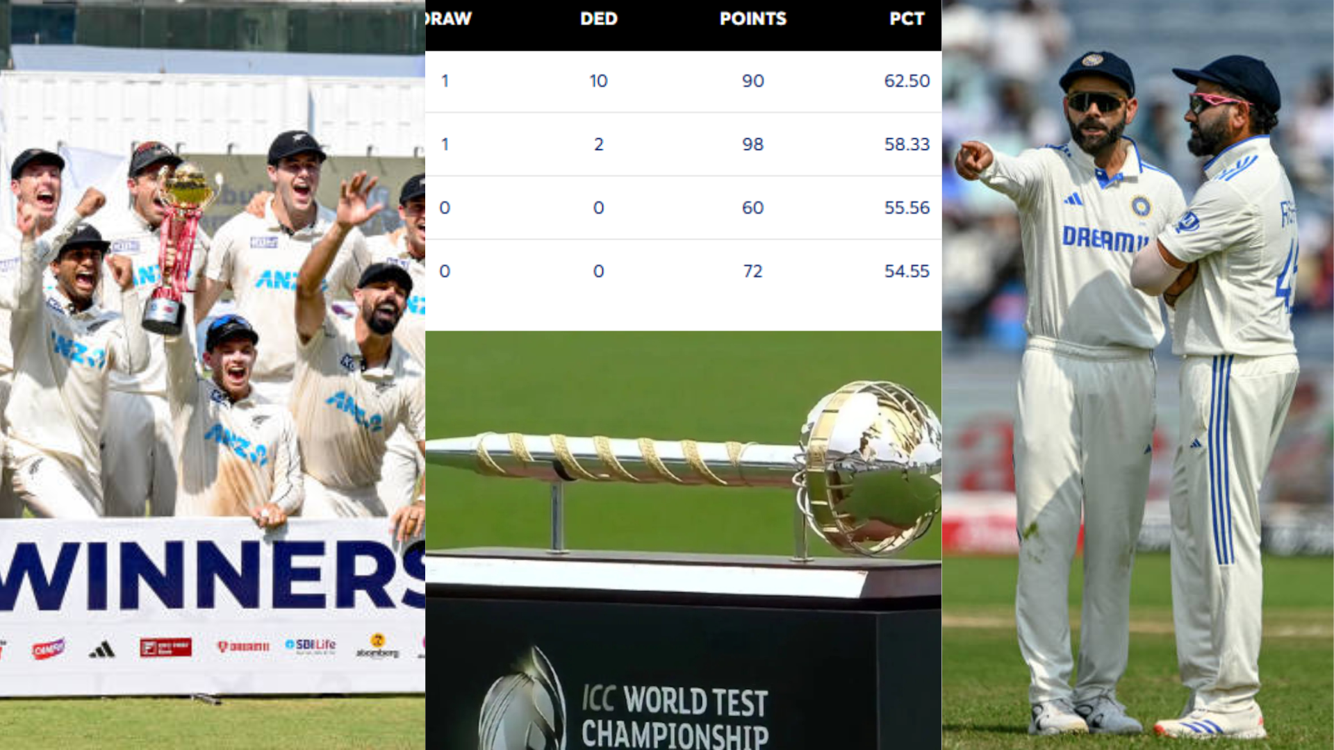 वानखेड़े में मिली हार WTC Points Table में भारत लगा बड़ा झटका, फाइनल में पहुंचे बिना ही हो जाएगी बा...