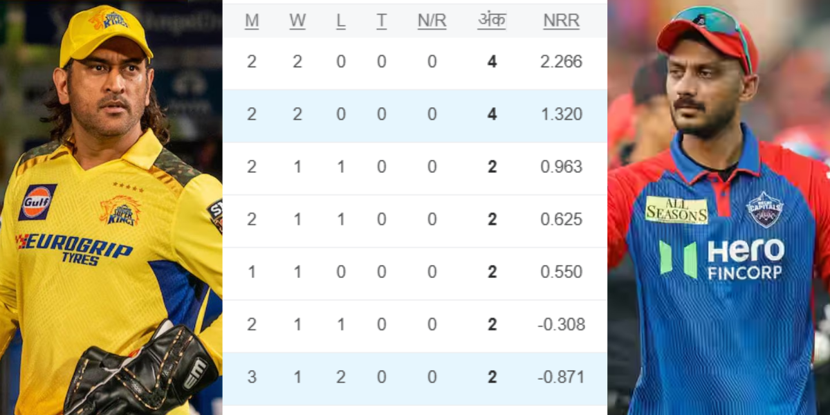 IPL 2025 Points Table