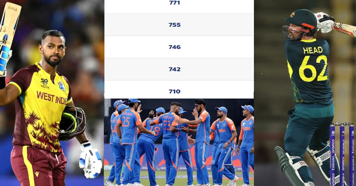 ICC T20 Rankings: ICC ने किया ताजा T20 रैंकिंग का ऐलान, हेड-पूरन की लंबी छलांग, तो इस भारतीय बल्लेबा...