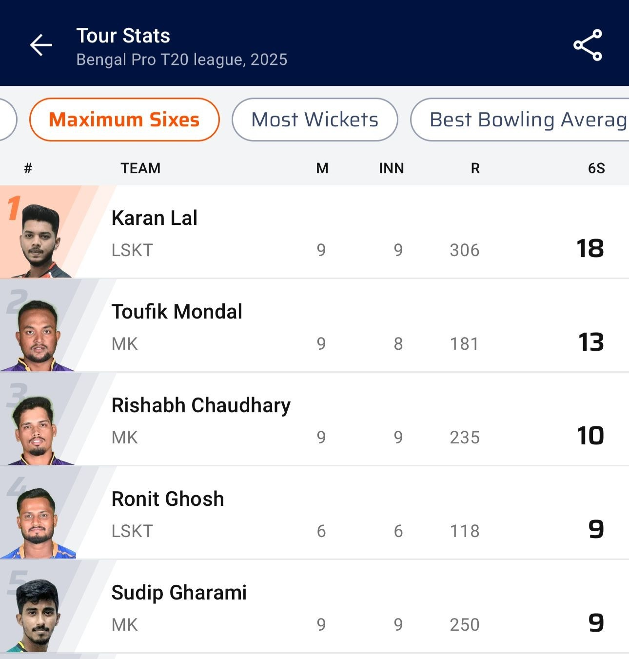 Indian Cricketer Indian Cricketer