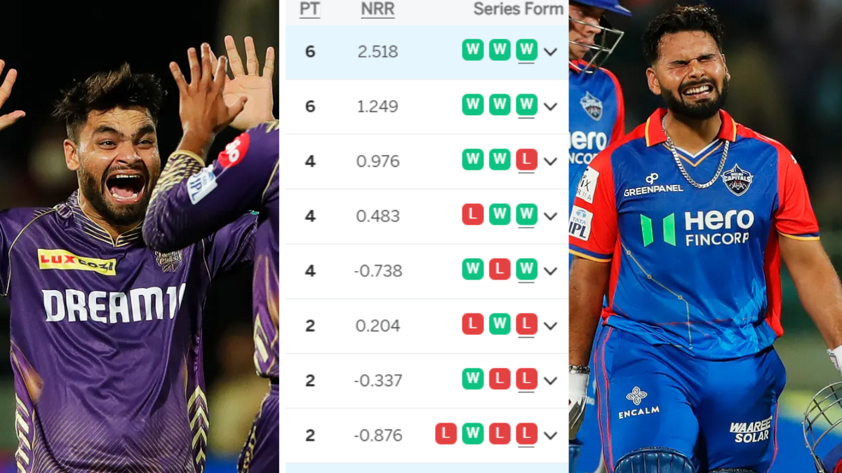 IPL 2024 Points Table: KKR ने राजस्थान से छीना नंबर-1 ताज, तो दिल्ली समेत इन 3 टीमों का खेल समाप्त!...