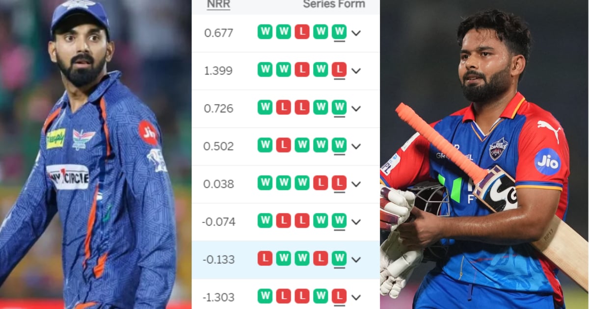 IPL 2024 Points Table: दिल्ली ने जाते-जाते राजस्थान को दिया वरदान, तो ये 3 टीमें हुई परेशान, 64 मैचो...