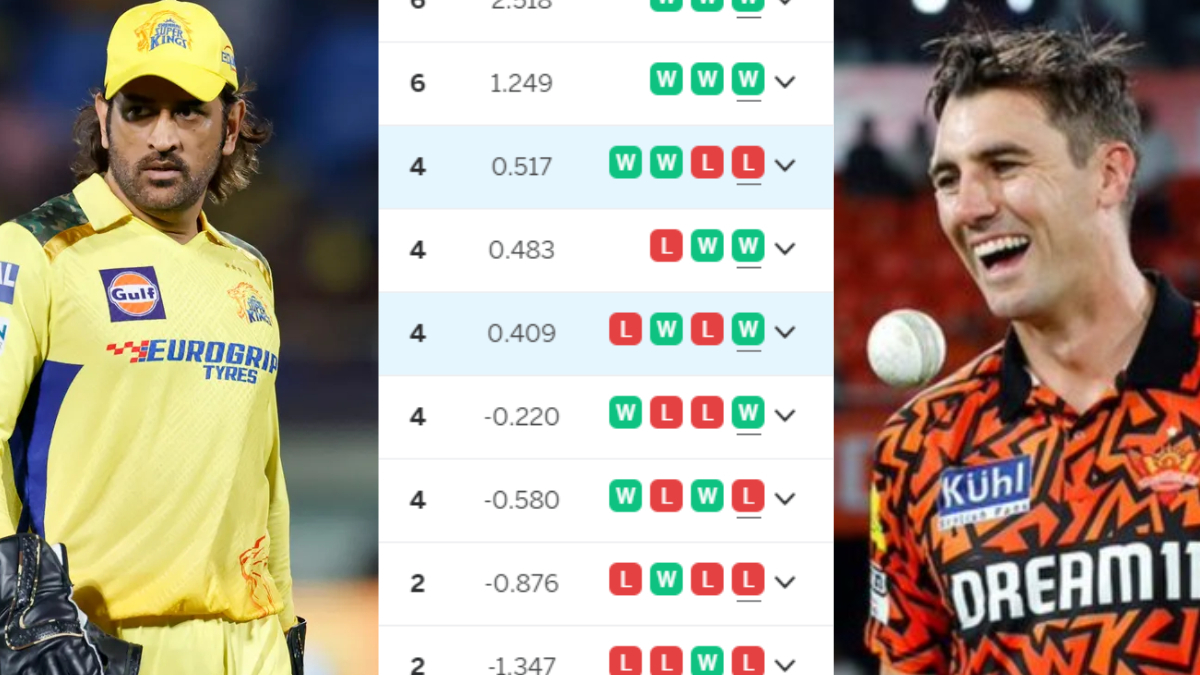 IPL 2024 Points Table: RCB ने जीत की हैट्रिक लगाकर IPL में फूंकी जान, तो CSK समेत इन 3 टीमों को किया...