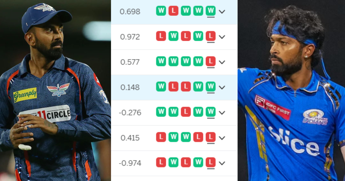 IPL 2024 Points Table: IPL 2024 पॉइंट्स टेबल में बड़ा उलटफेर, दिल्ली निकली CSK से आगे, तो बिना खेले इ...