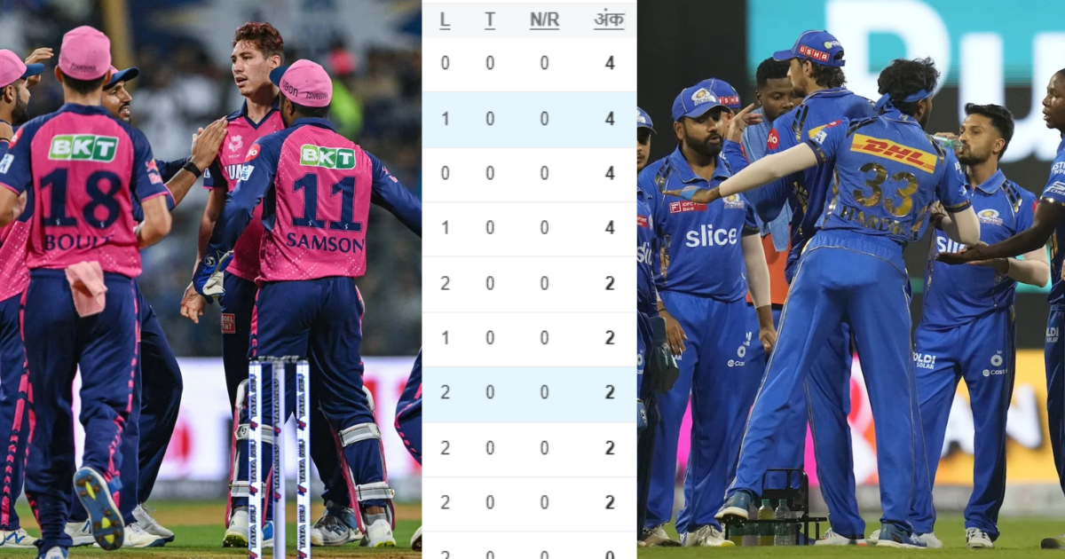 IPL 2024 Points Table: मुंबई को रौंदकर राजस्थान बनी नंबर-1, टॉप-4 की बदल गई पूरी तस्वीर, 14 मैचों के...
