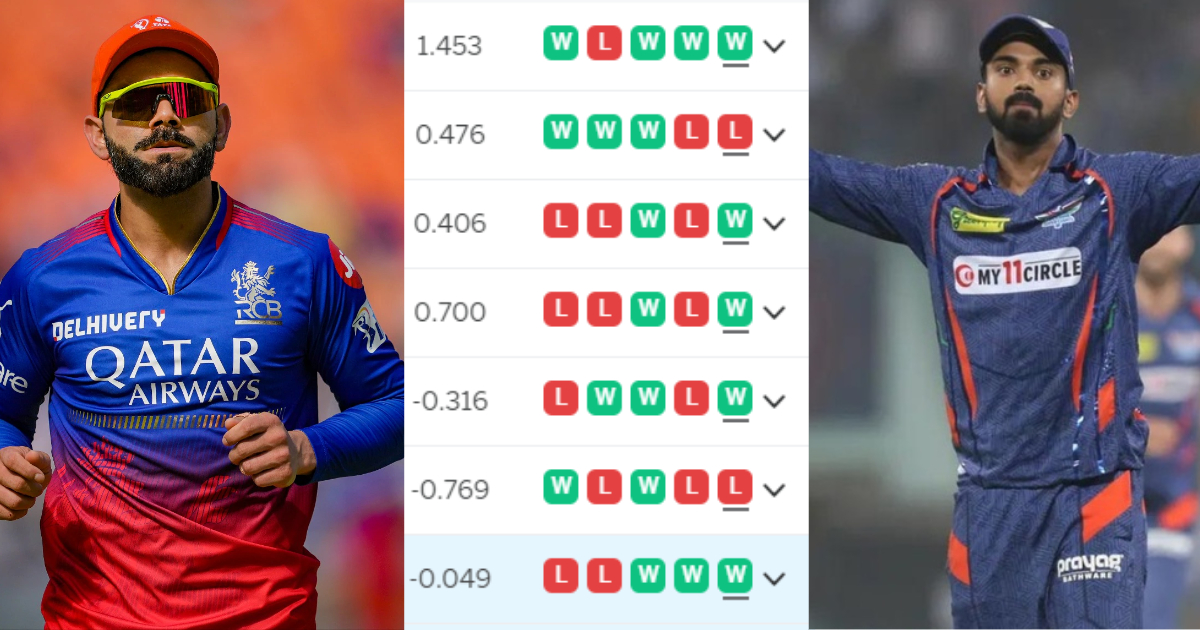 IPL 2024 Points Table: RCB की 5वीं जीत ने इन 2 टीमों के प्लेऑफ़ पर फंसाया पेंच, दिलचस्प हुई टॉप-4 की...