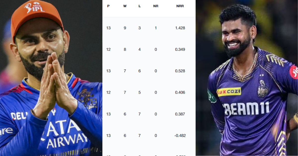 IPL 2024 Points Table: गुजरात के अरमानों पर बारिश ने फेरा पानी, तो RCB की हो गई चांदी, इस टीम ने टॉप...