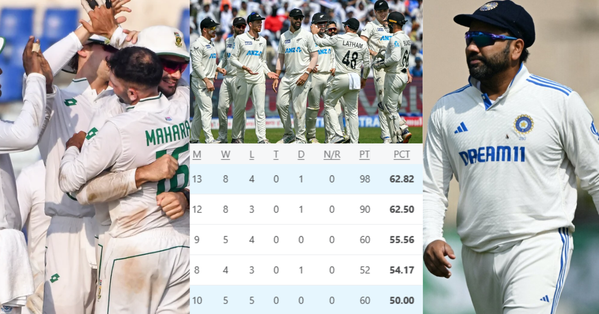 WTC Points Table (3