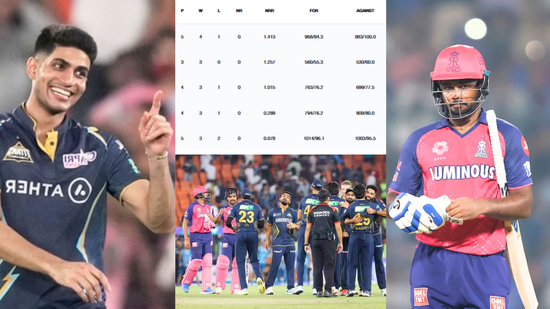 IPL 2025 Points Table : राजस्थान को हराकर गुजरात नंबर-1 की कुर्सी पर हुई विराजमान, दिल्ली की छिनी बा...