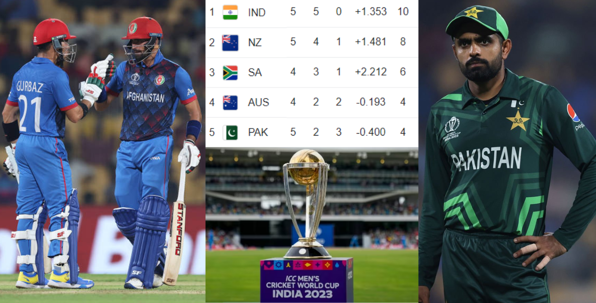World Cup 2023 Points Table: अफगानिस्तान से मिली शर्मनाक हार से पाकिस्तान को लगा तगड़ा झटका, वर्ल्ड क...