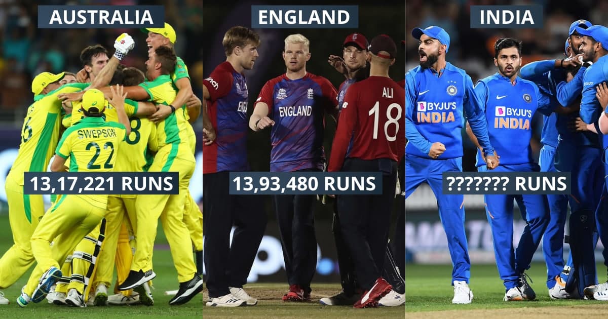 Top 10 Teams With The Most Runs Across All Formats In International Cricket