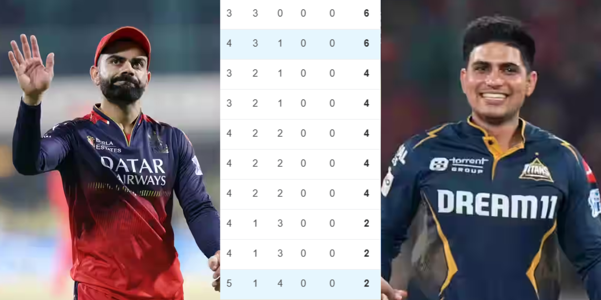 IPl 2025 Points Table (9)