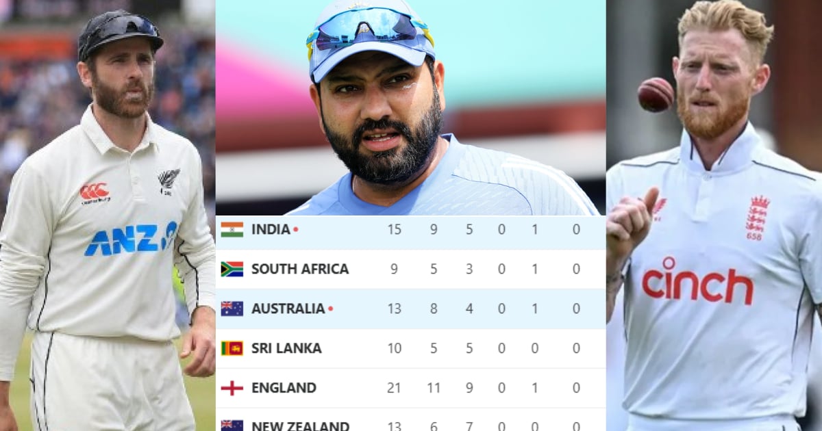 WTC Points Table