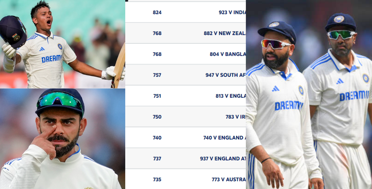 rohit-sharma-has-reached-number-6-in-icc-test-batting-rankings-see-all batters and bowler ranking-li...