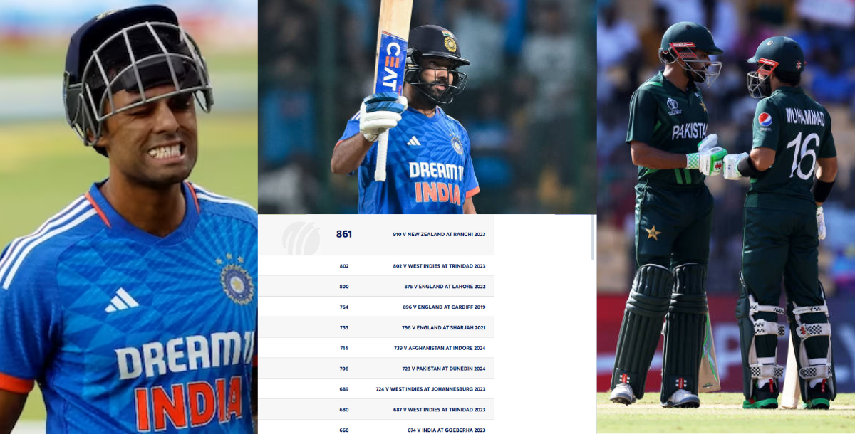 rohit sharma icc t20 rankings update after ind vs afg t20 series