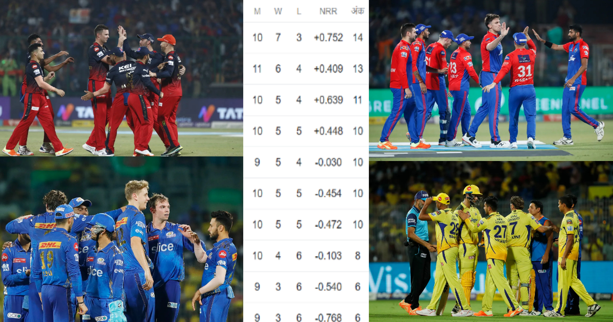 IPL 2023: दिल्ली ने तोड़ी RCB की उम्मीद, तो CSK ने प्लेऑफ़ की ओर बढ़ाया कदम, डबल हैडर के बाद पॉइंट्स टे...