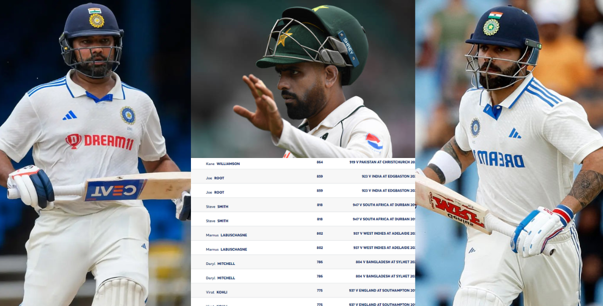 virat kohli moves to no 6th in icc test ranking Know the ranking of other batsman