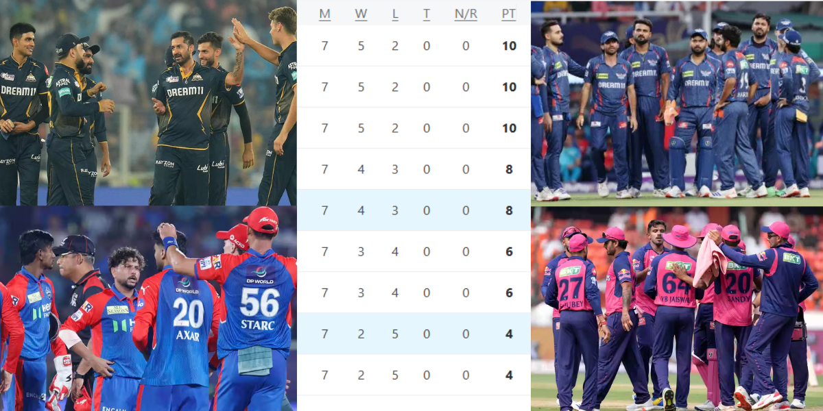 IPL 2025 Points Table (21)
