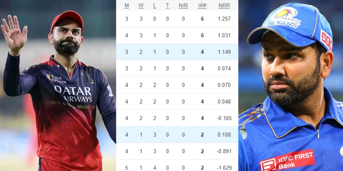IPL 2025 Points Table (10)