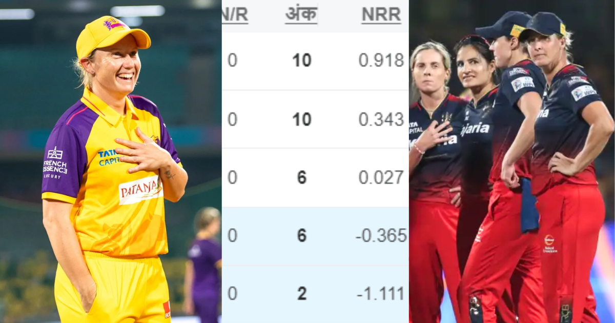 WPL Points Table में बड़ा उलटफेर, UP की हार ने RCB के लिए खोला दरवाजा, अब इन 3 टीमों का प्लेऑफ़ में जा...