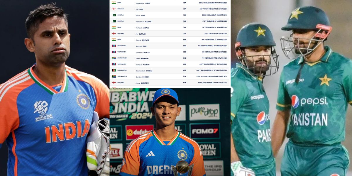 yashashvi-jaiswal-reached-to-this-place-in-icc-t20-players-ranking