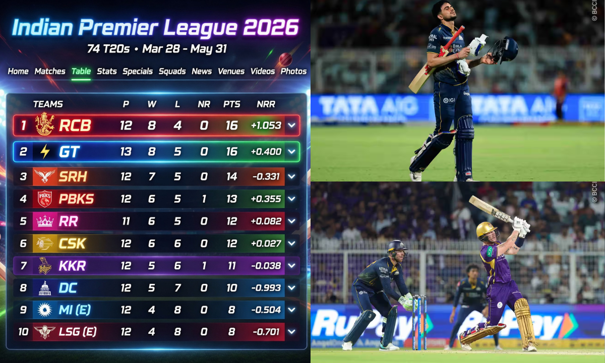 Gujarat Titans