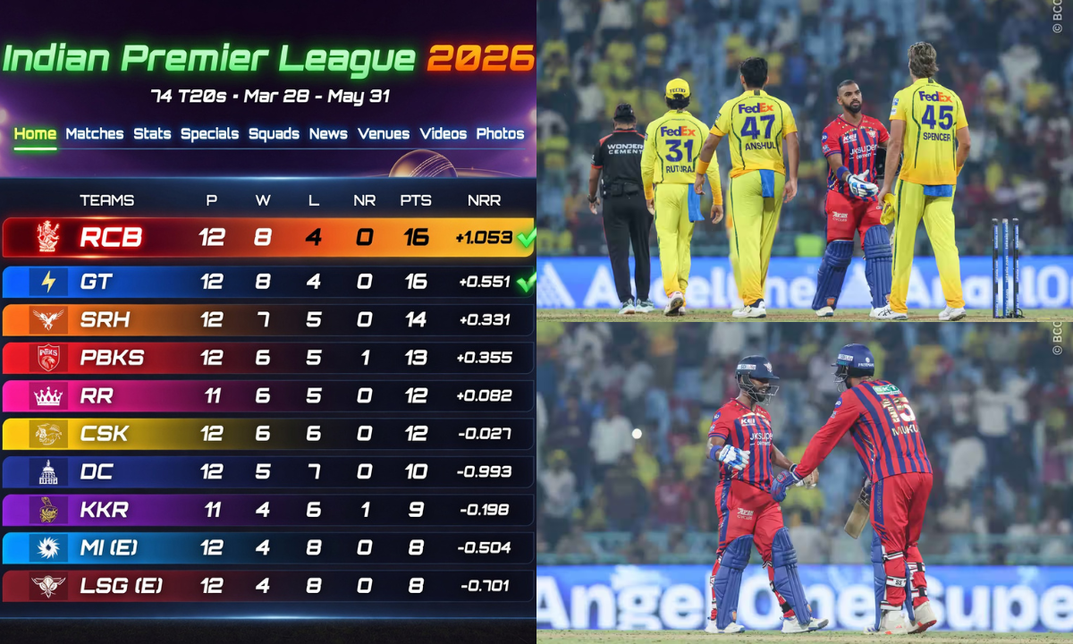 IPL 2026 POINTS TABLE