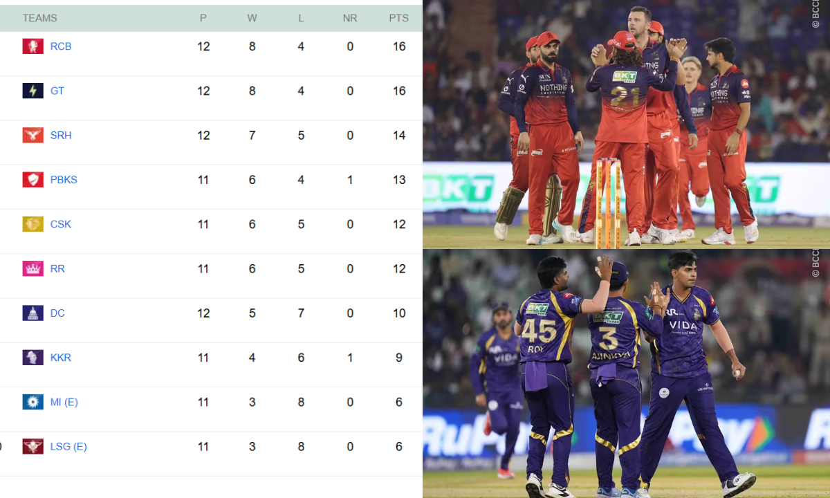 IPL 2026 Points Table