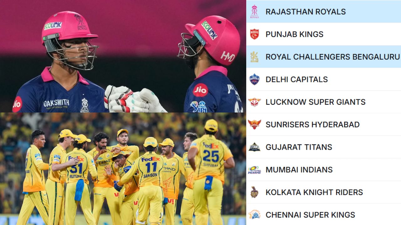 IPL 2026 Points Table