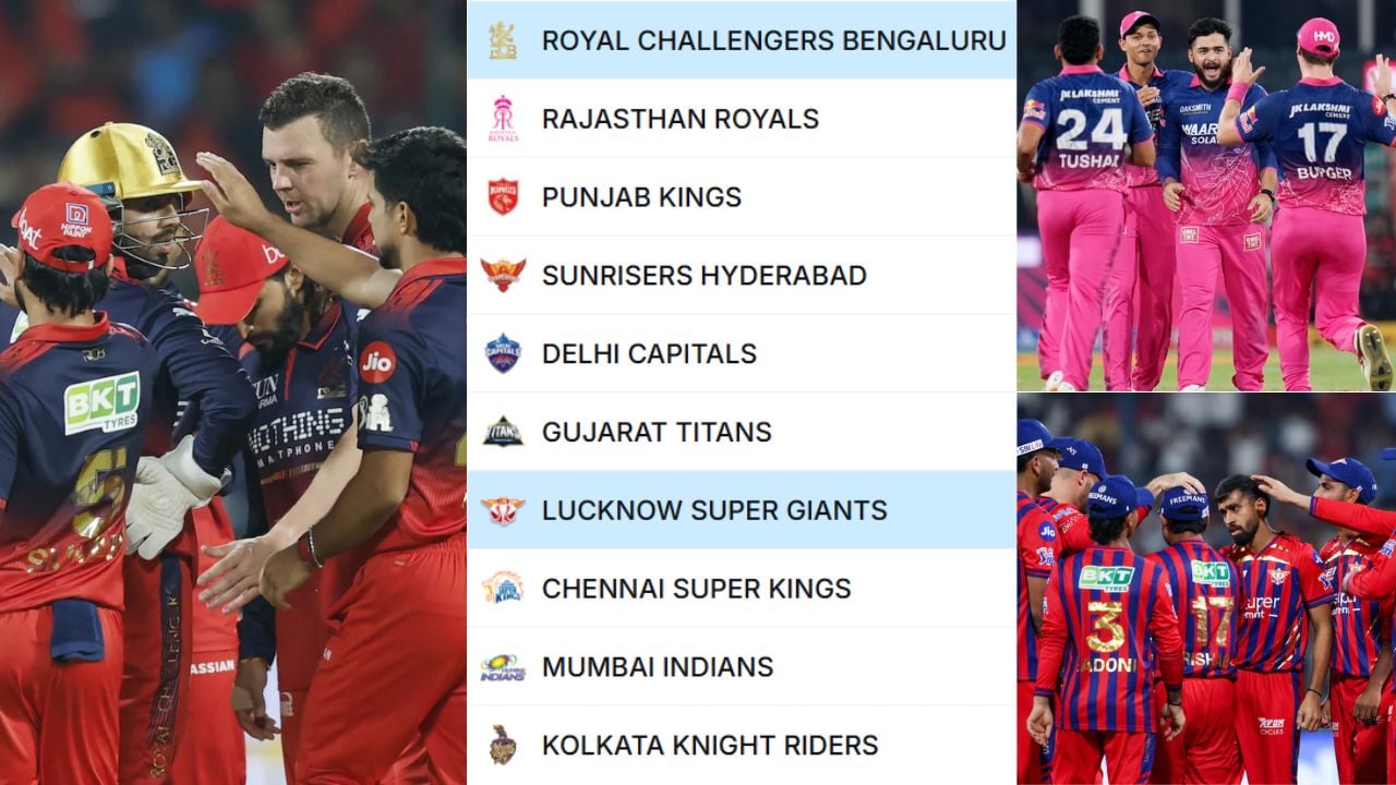 IPL 2026 Points Table