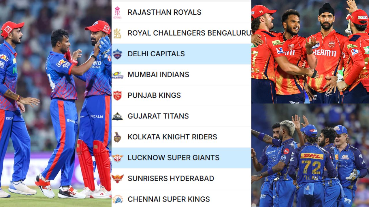 IPL 2026 Points Table