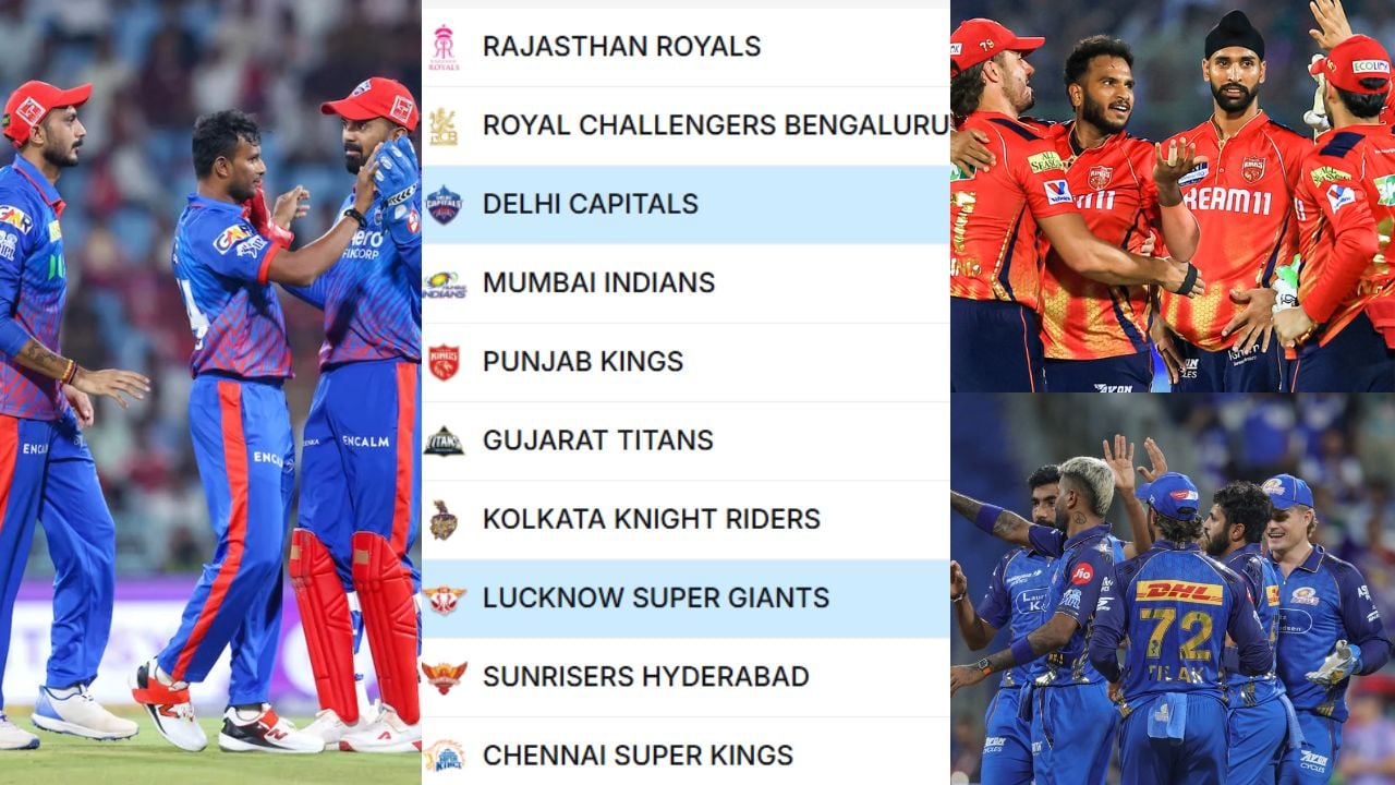 IPL 2026 Points Table