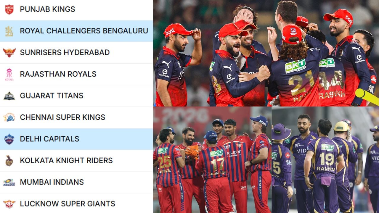 IPL 2026 Points Table