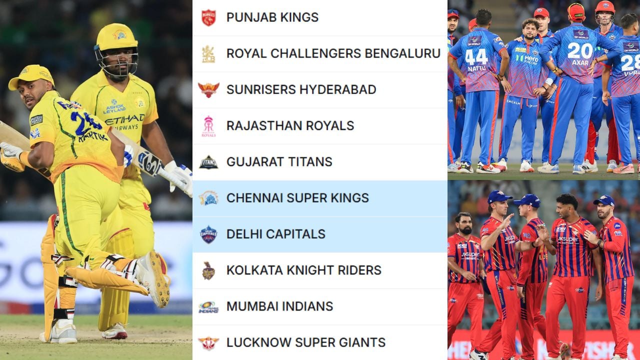 IPL 2026 Points Table