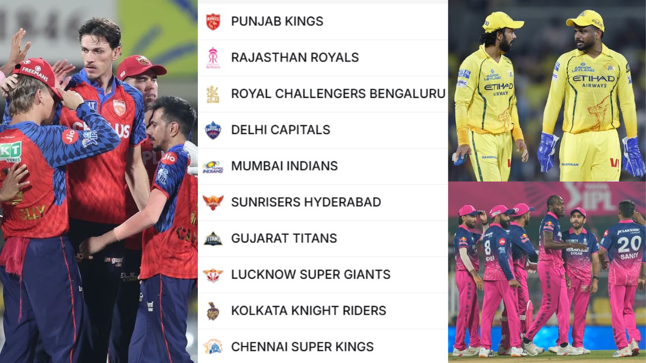 IPL 2026 Points Table