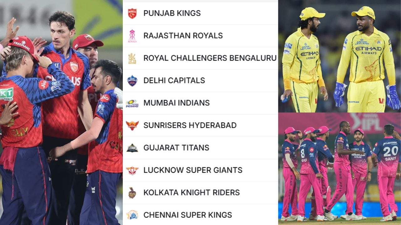 IPL 2026 Points Table