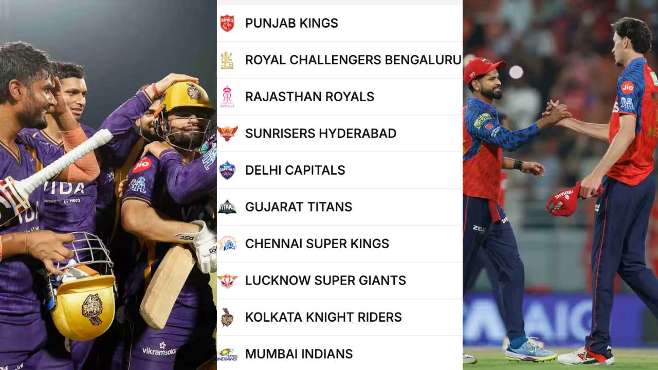 IPL 2026 Points Table