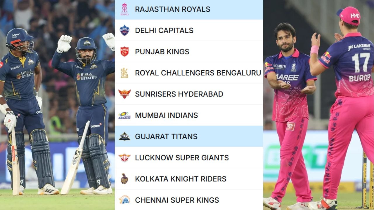 IPL 2026 Points Table