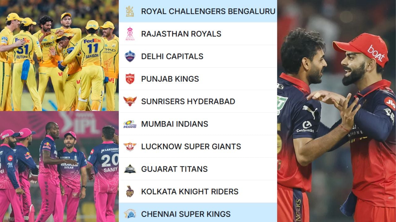 IPL 2026 Points Table
