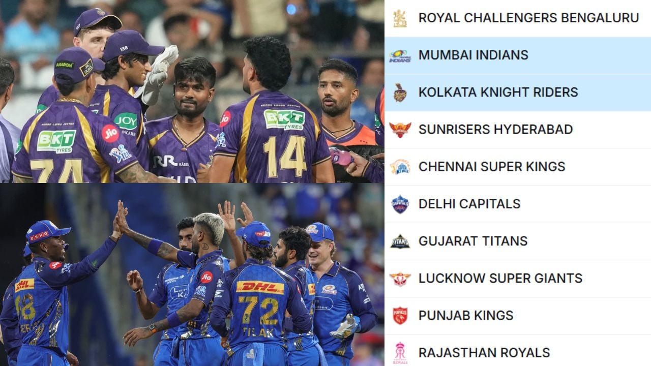 IPL 2026 Points Table
