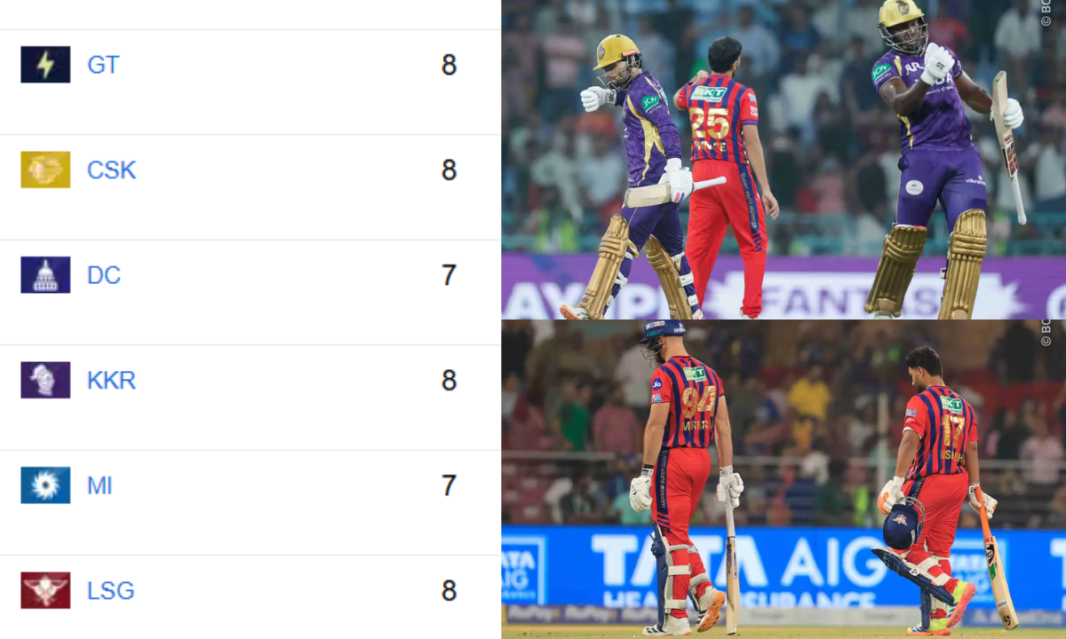 Kolkata Knight Riders