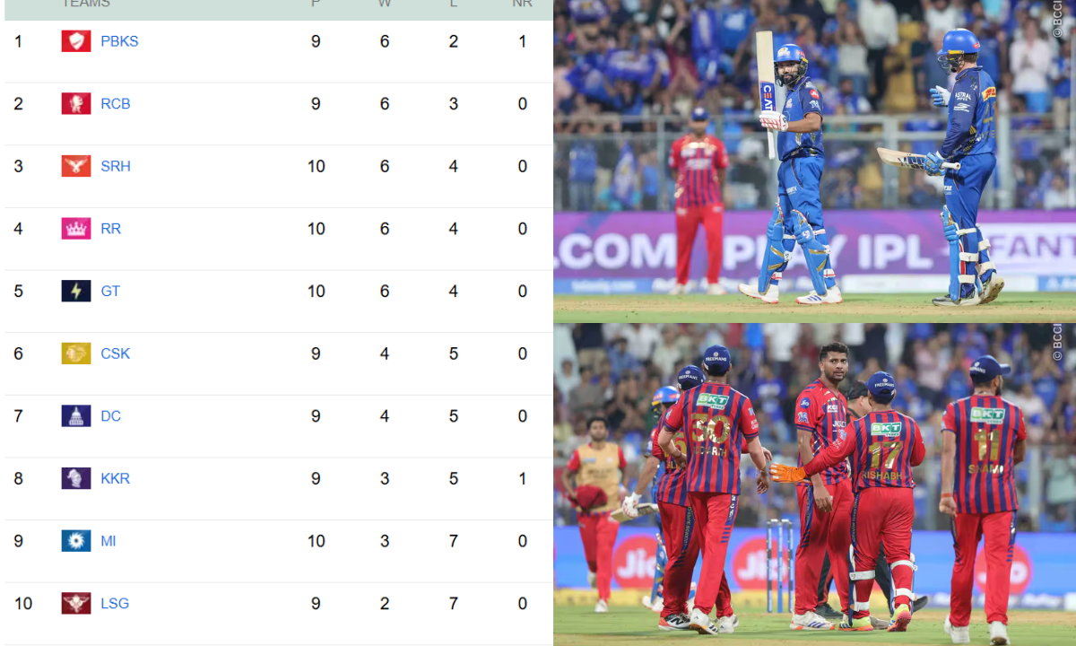 MI Vs LSG Points Table