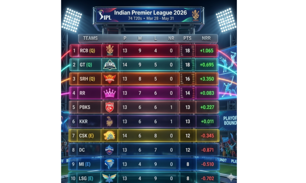 POINTS TABLE 