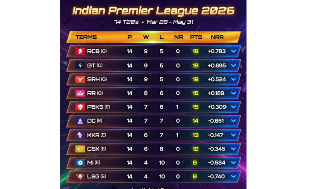 POINTS TABLE 