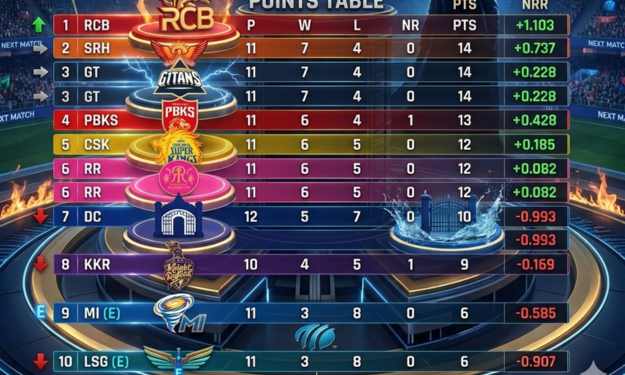 POINTS TABLE UPDATE AFTER PBKS VS DC MATCH