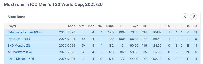 Player Of The Tournament