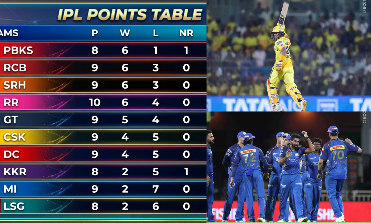 Points Table